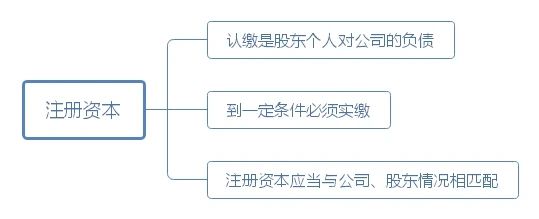 公司注册资本越高越好吗？